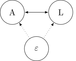 A box and whisker plot icon